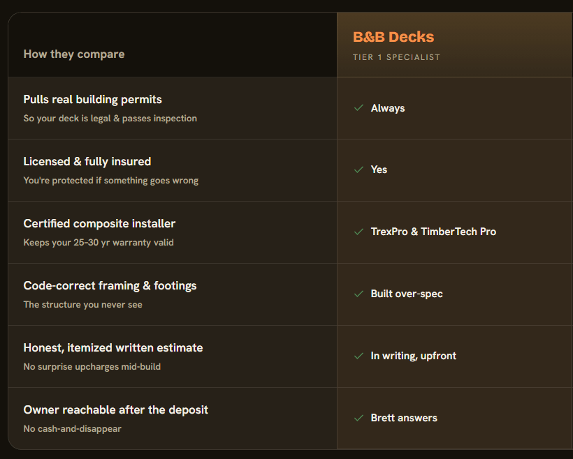 High-Converting Premium Landing Page 