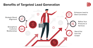 Paid Search & Paid Social + Photo & Video 