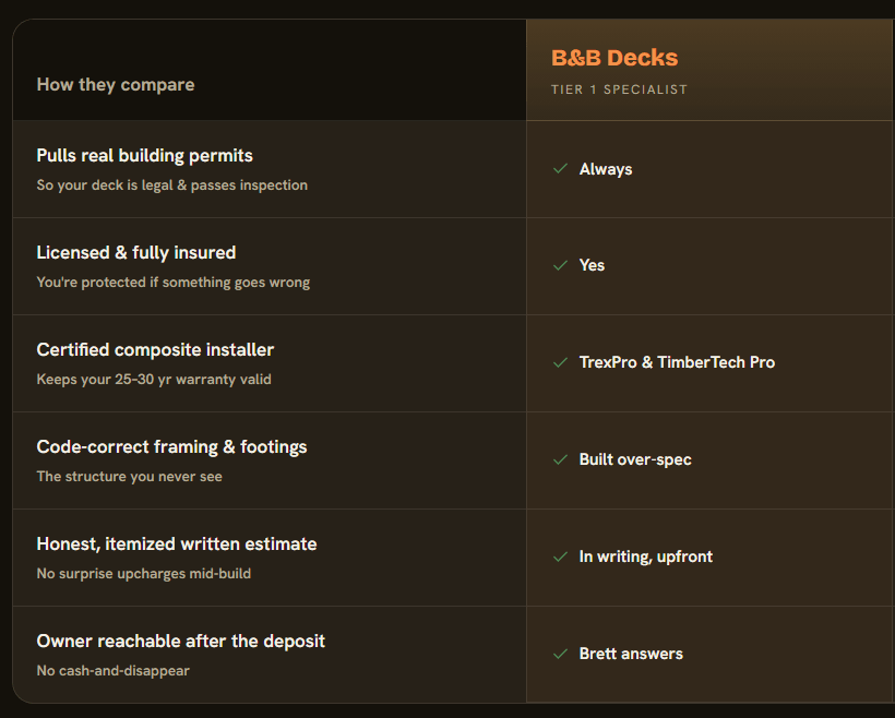 High-Converting Premium Landing Page